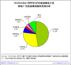 網盈機構 賦能企業數字化轉型，一站式電子商務解決方案與服務生態