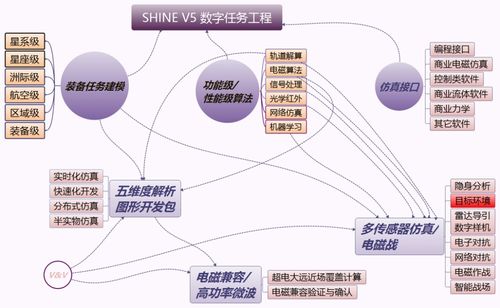 裝備電子系統與環境建模仿真產品在電子商務運營服務中的融合與創新